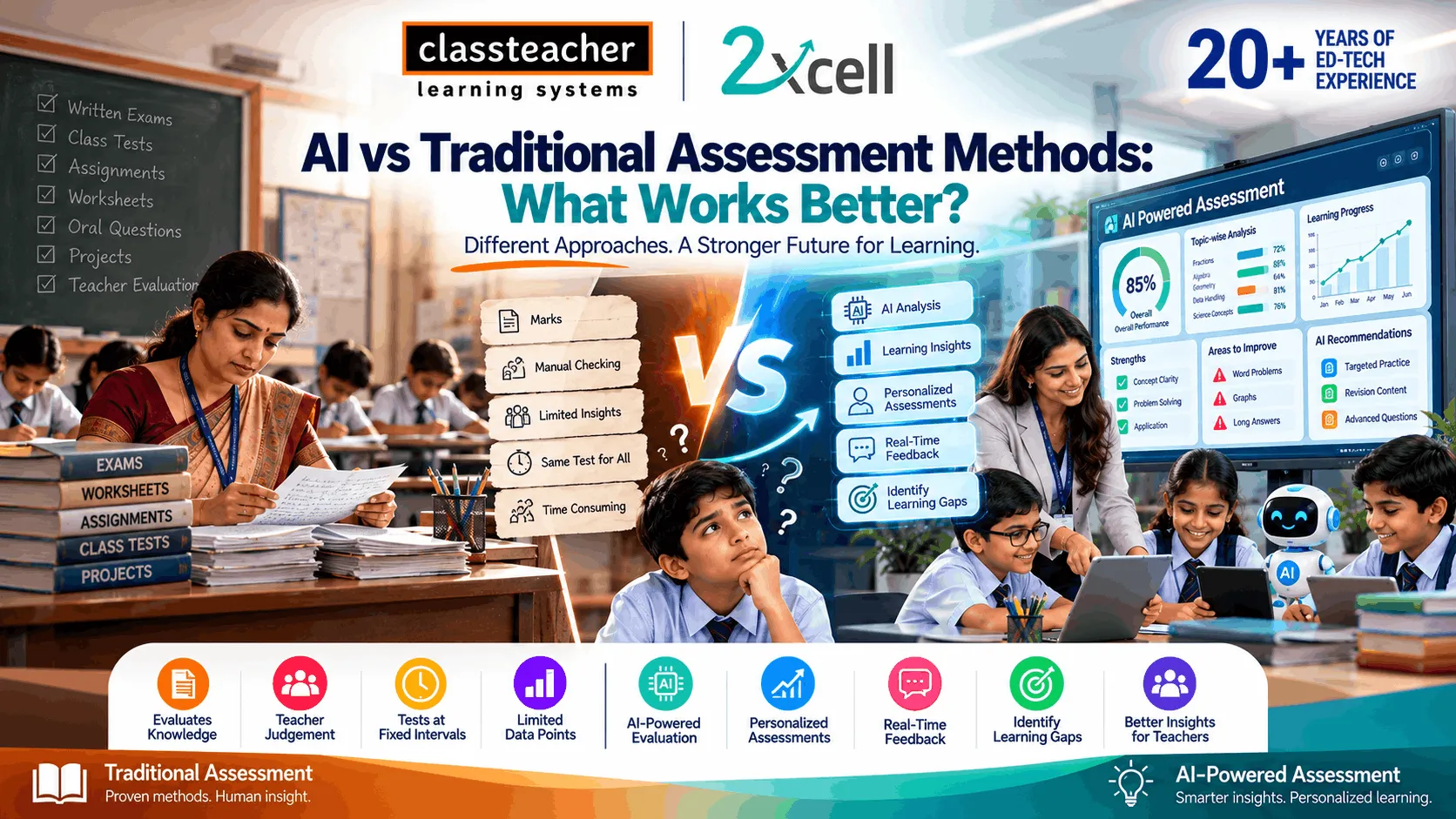 AI vs Traditional Assessment Methods: What Works Better?