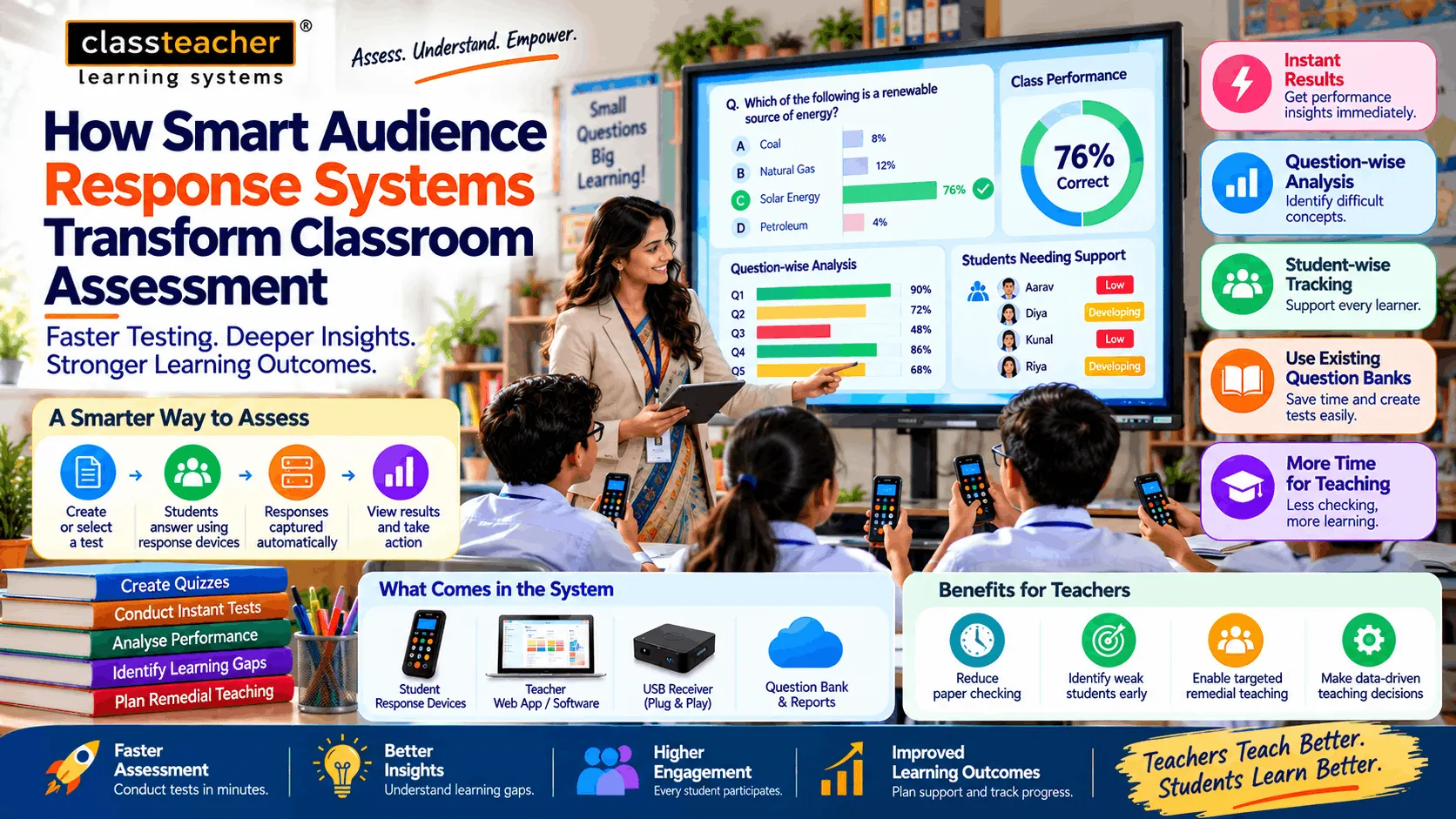 How Smart Audience Response Systems Transform Classroom Assessment