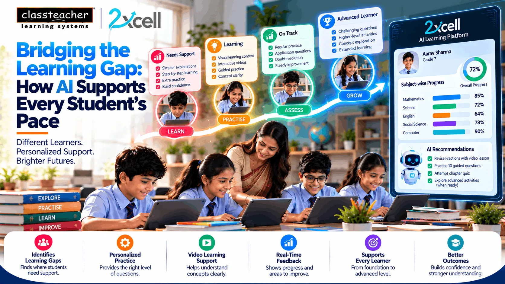 Bridging the Learning Gap: How AI Supports Every Student's Pace