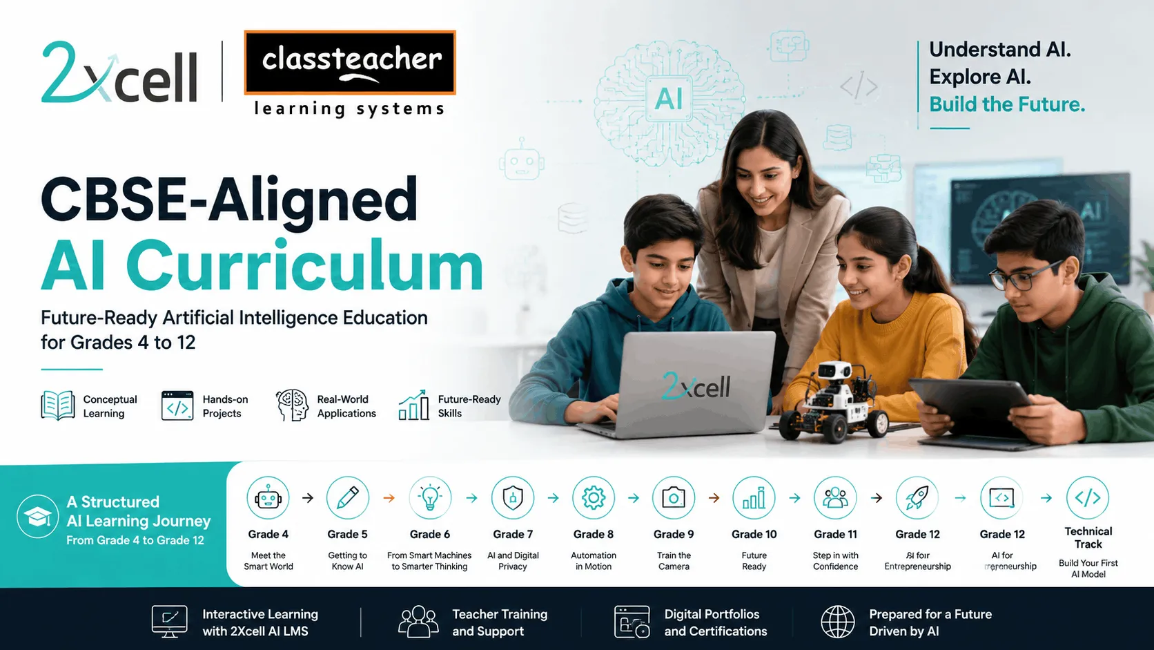 CBSE AI Curriculum: Preparing Students for the Future with CLASSTEACHER & 2Xcell AI LMS