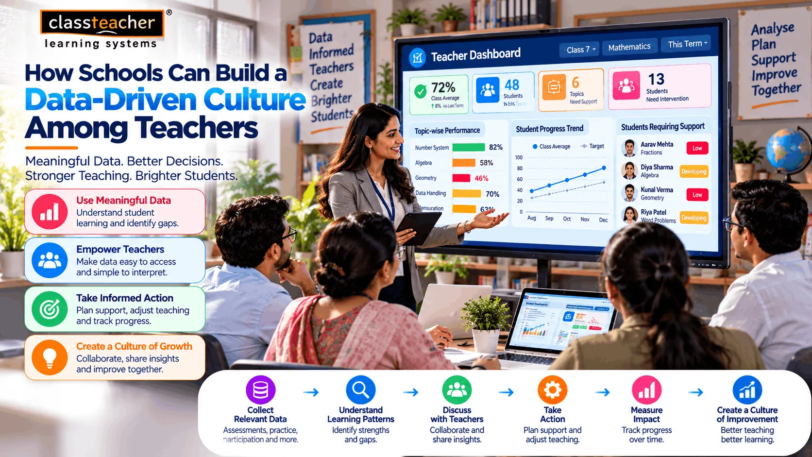 How Schools Can Build a Data-Driven Culture Among Teachers
