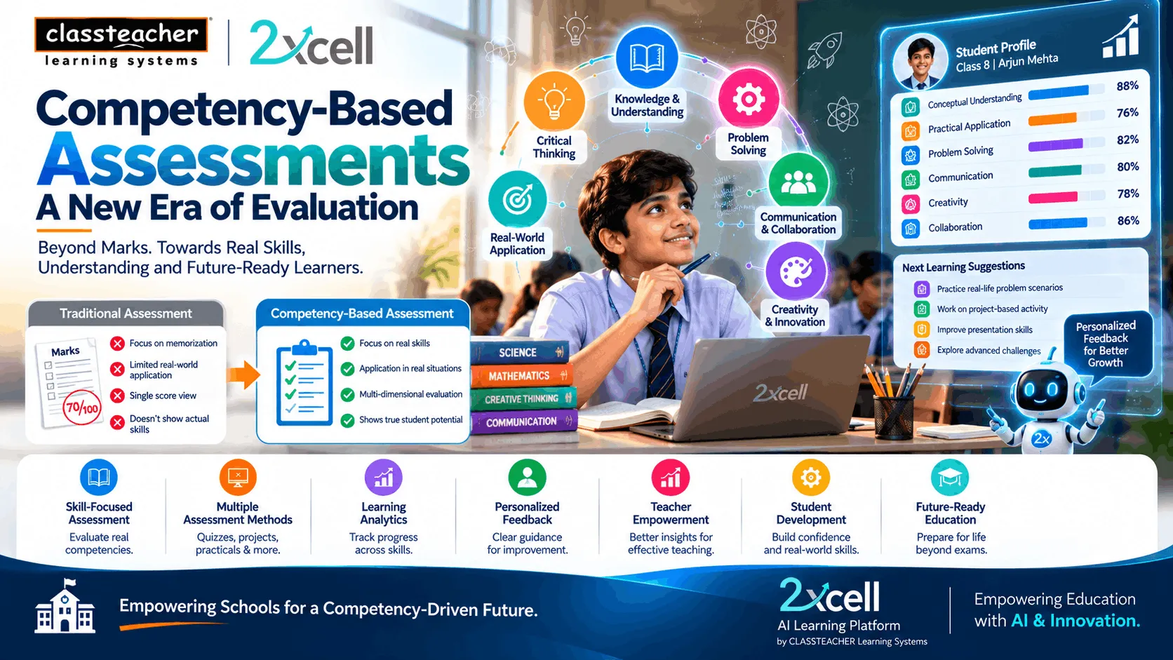 Competency-Based Assessments: A New Era of Evaluation