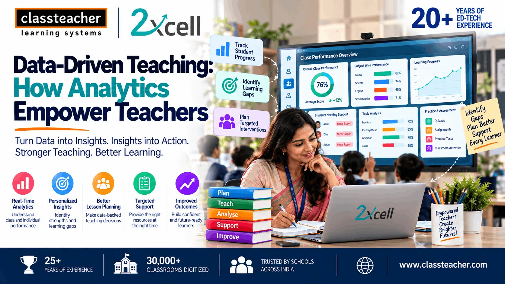 Data-Driven Teaching: How Analytics Empower Teachers