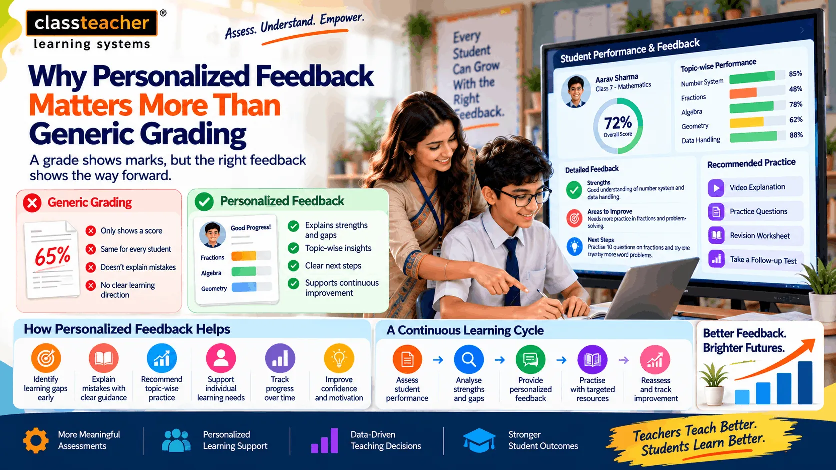 Why Personalized Feedback Matters More Than Generic Grading