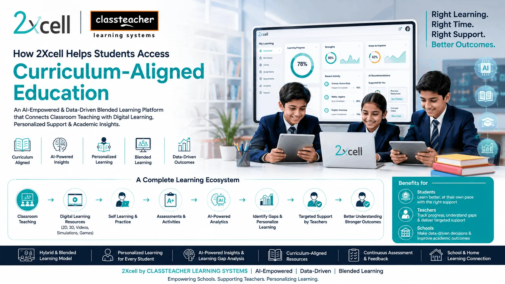 How 2Xcell Helps Students Access Curriculum-Aligned Education