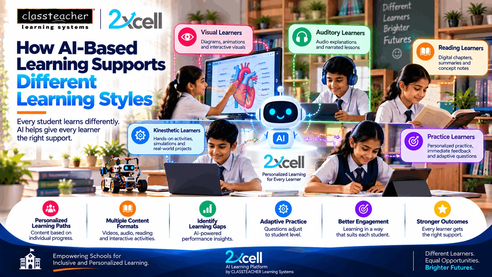 How AI-Based Learning Supports Different Learning Styles