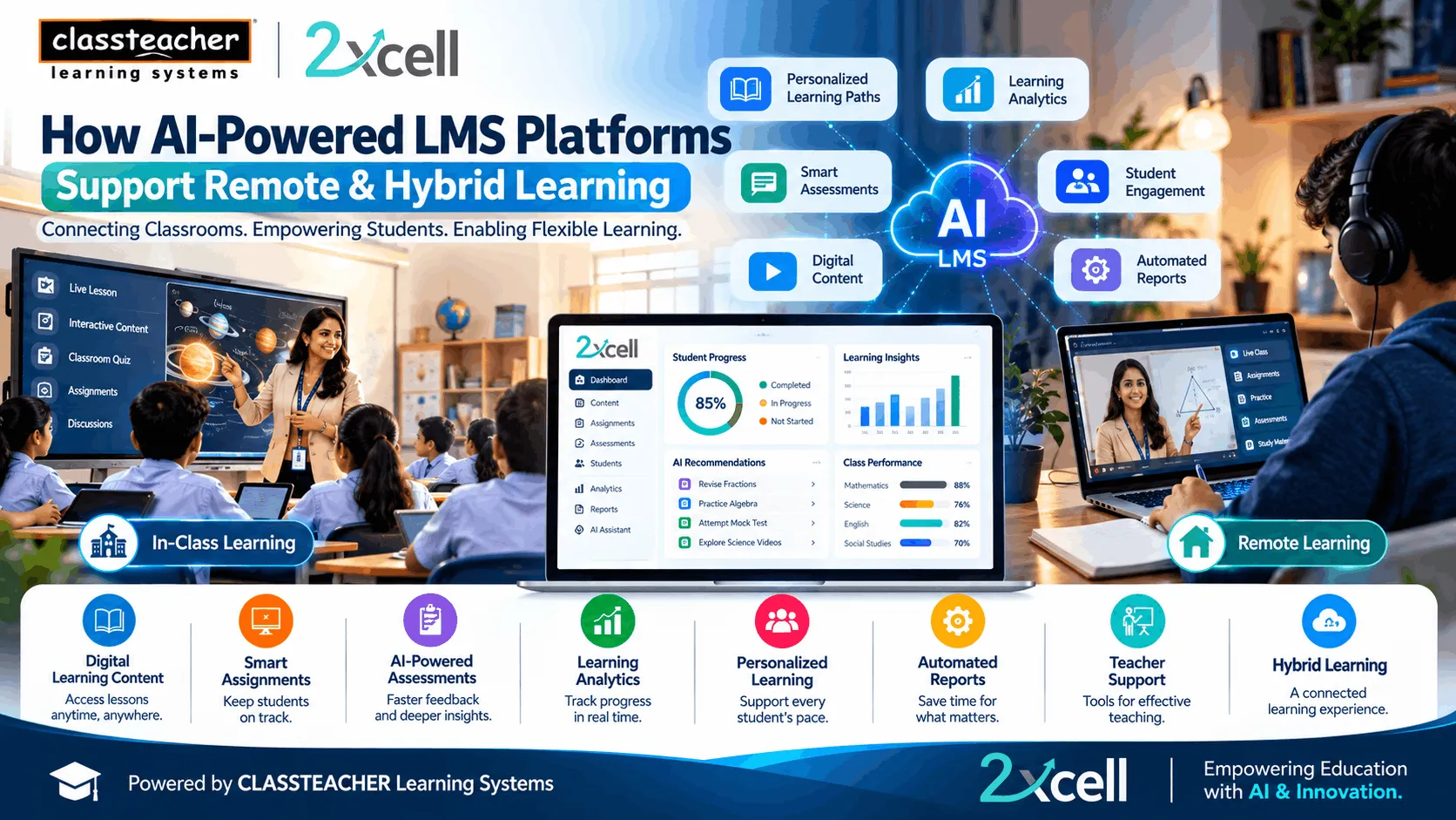 How AI-Powered LMS Platforms Support Remote & Hybrid Learning