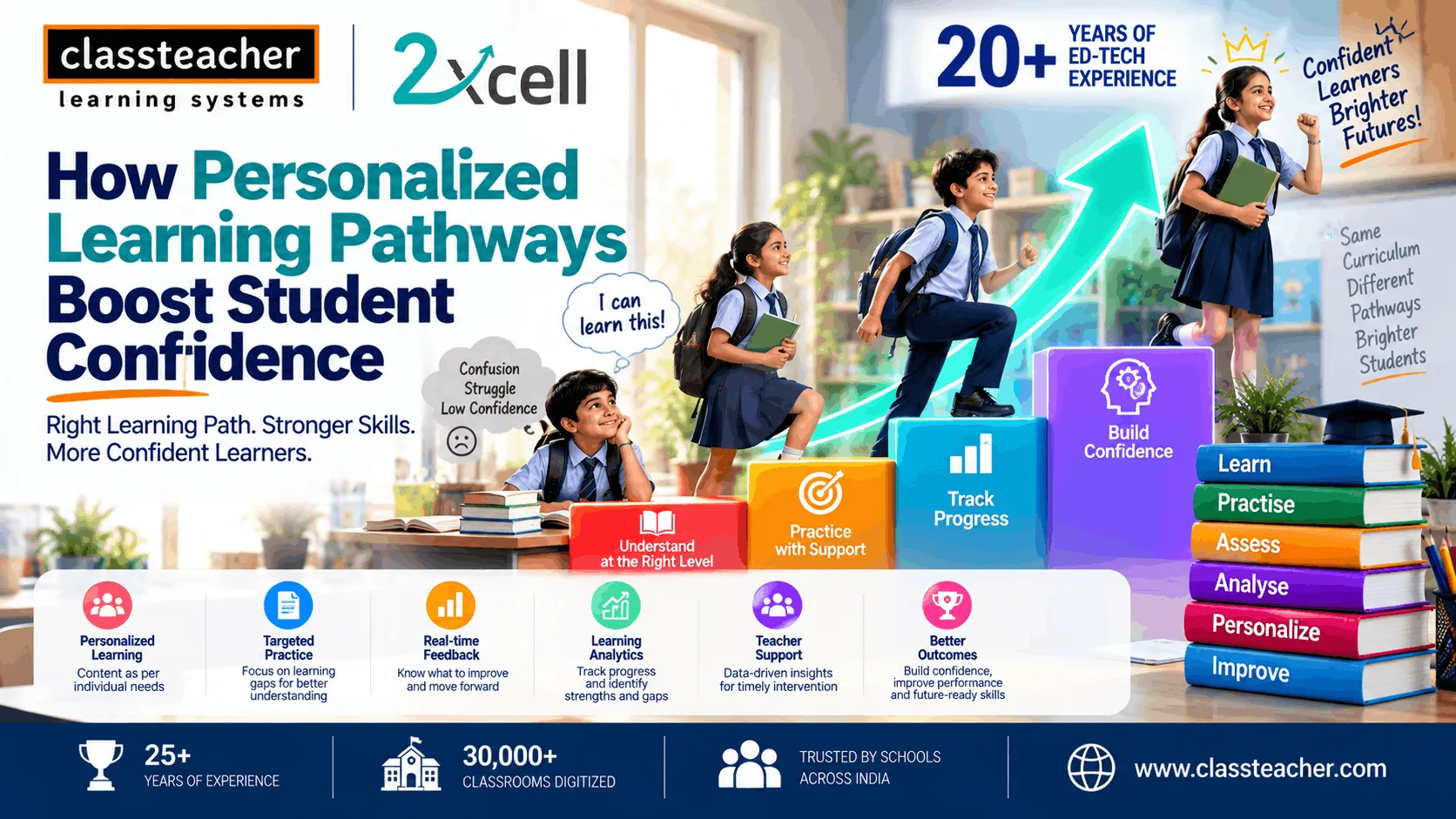 How Personalized Learning Pathways Boost Student Confidence