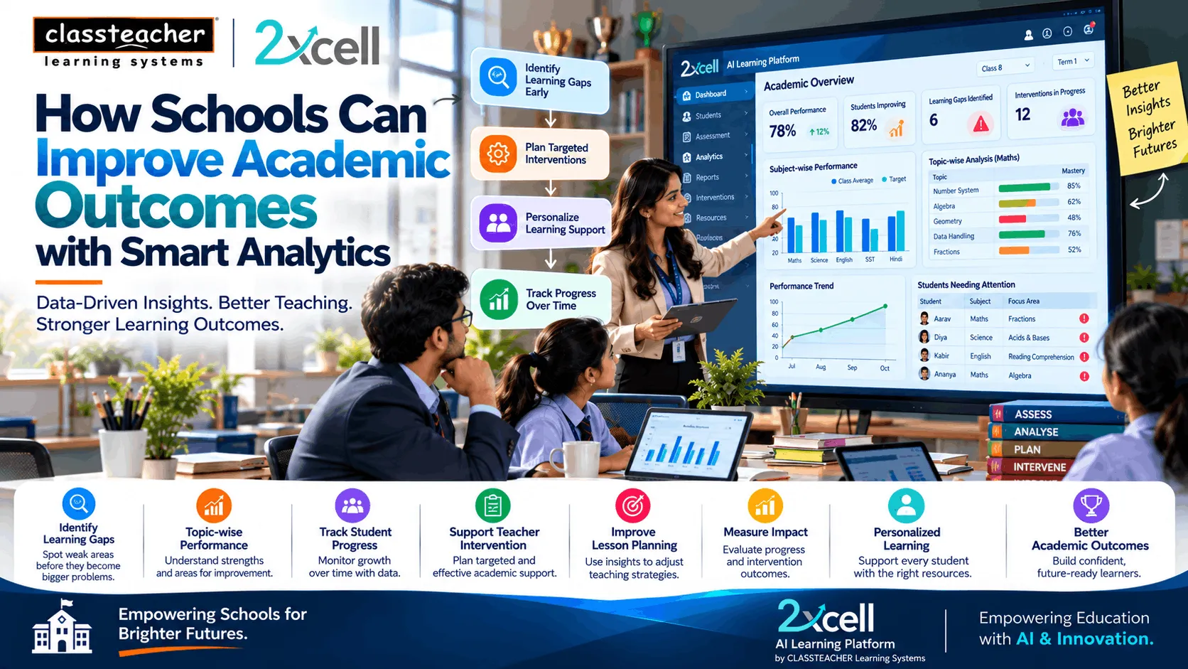 How Schools Can Improve Academic Outcomes with Smart Analytics
