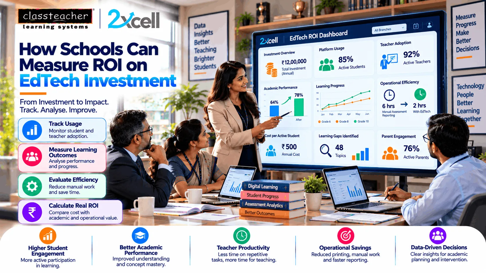 How Schools Can Measure ROI on EDTech Investment