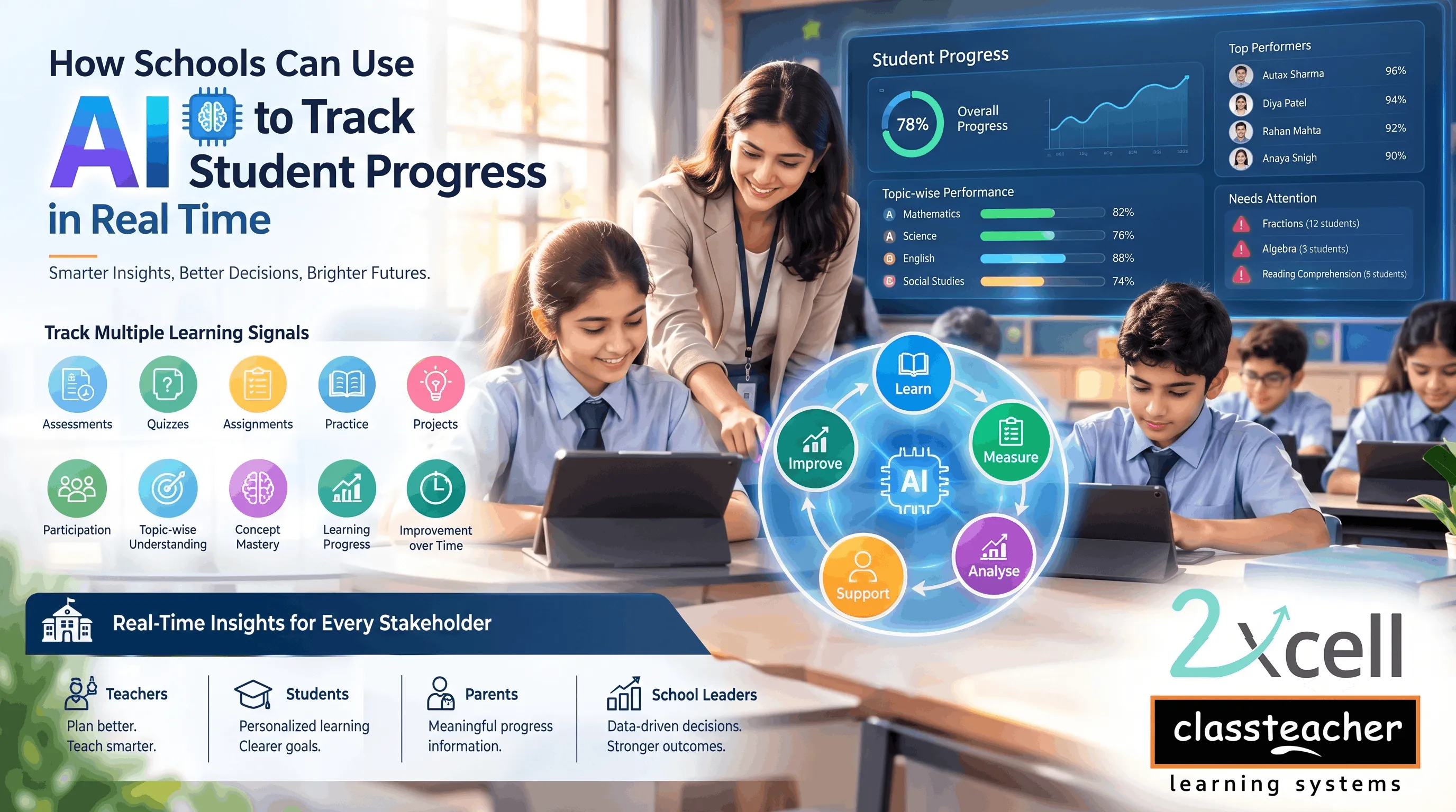 How Schools Can Use AI to Track Student Progress in Real Time