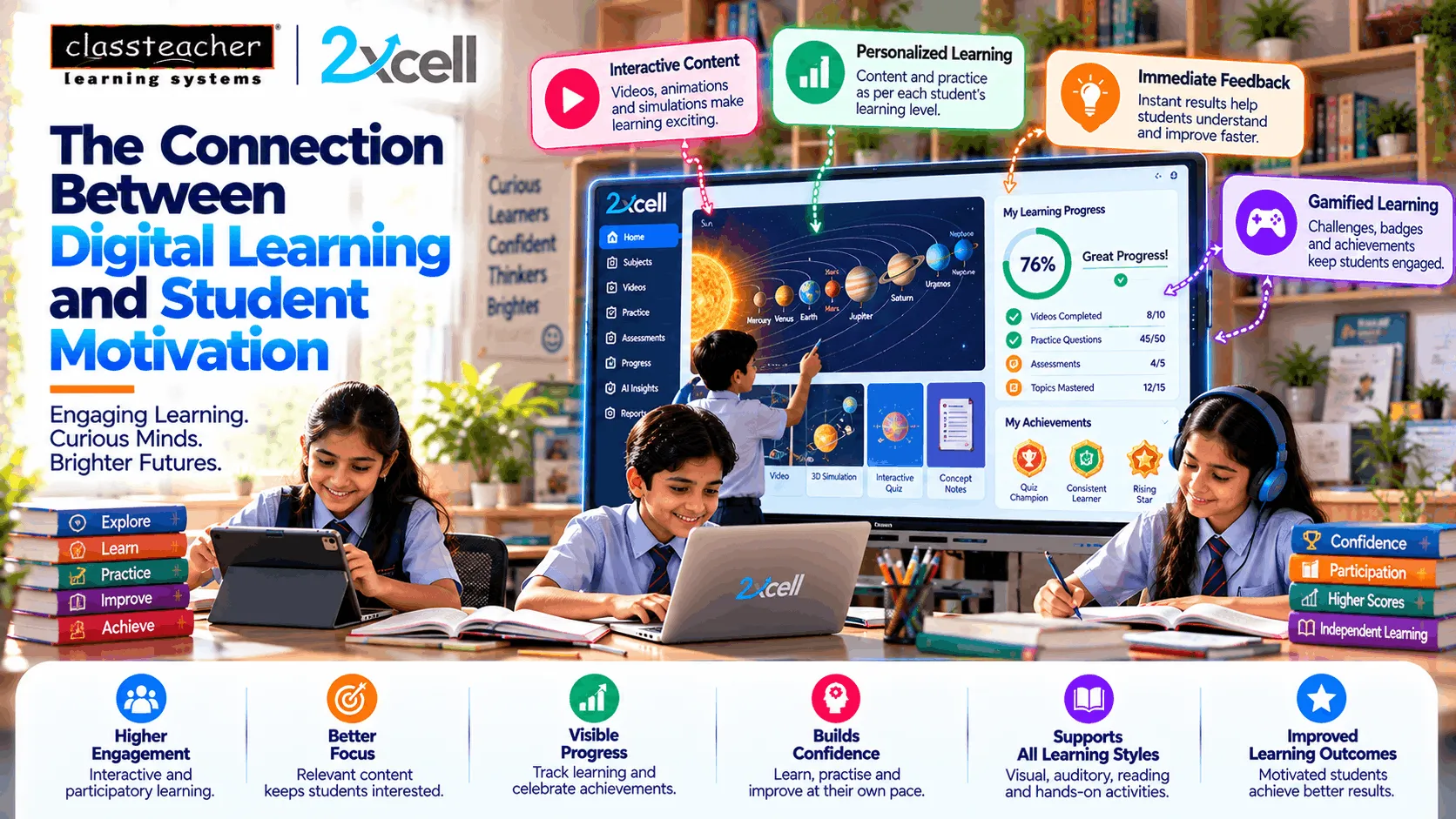 The Connection Between Digital Learning and Student Motivation