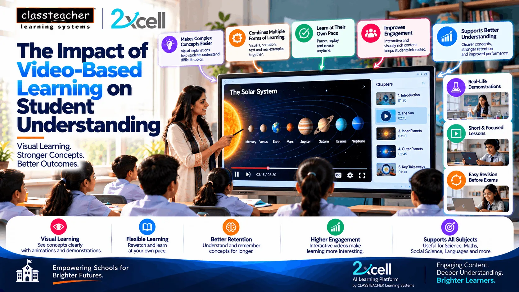 The Impact of Video-Based Learning on Student Understanding
