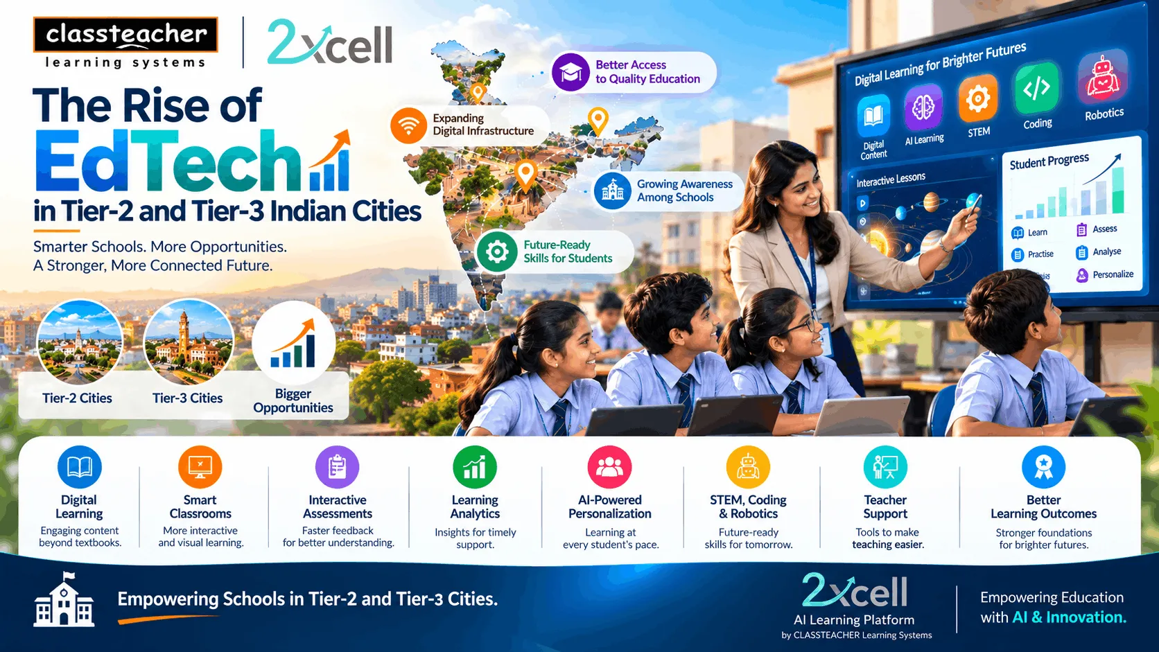 The Rise of EdTech in Tier-2 and Tier-3 Indian Cities