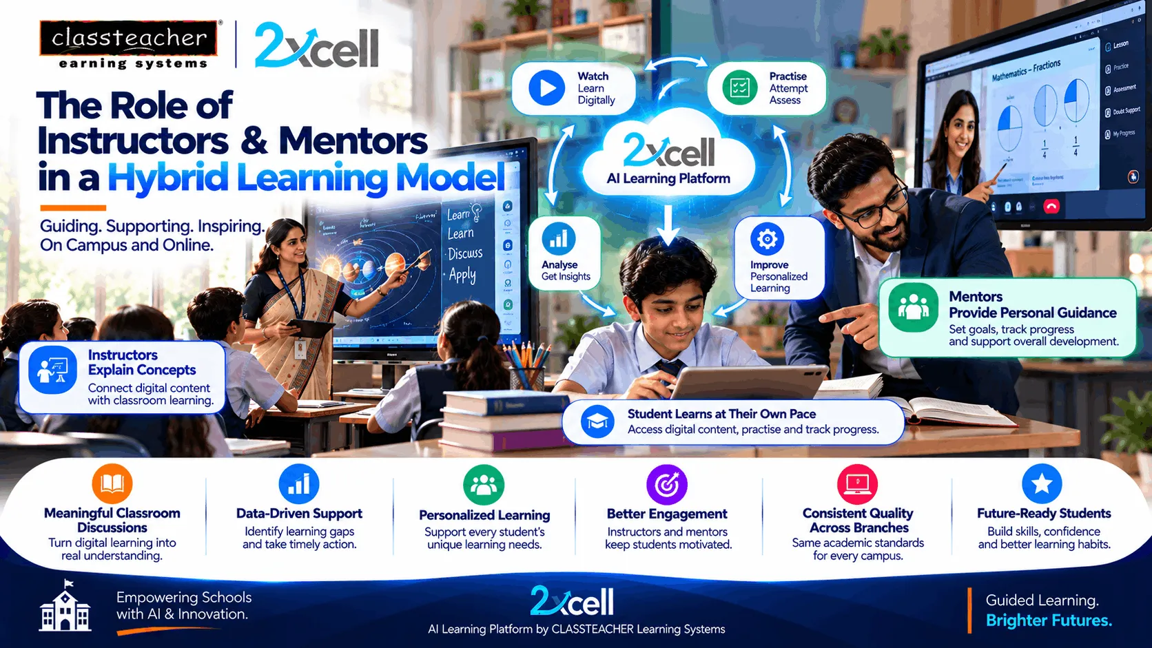 The Role of Instructors & Mentors in a Hybrid Learning Model
