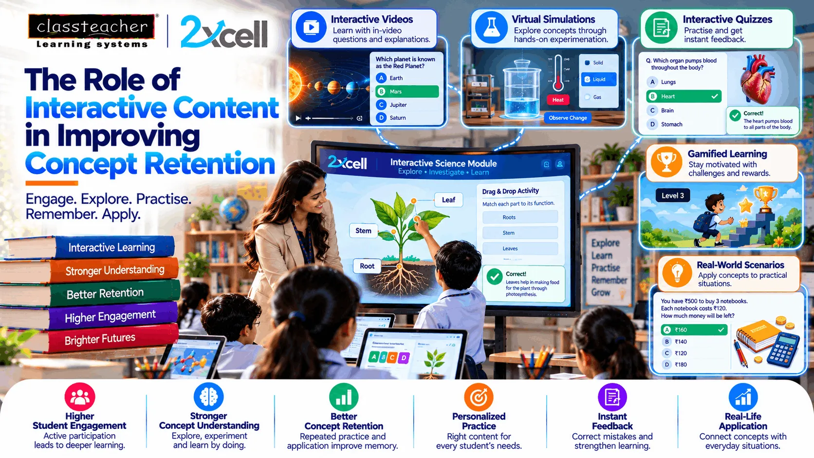 The Role of Interactive Content in Improving Concept Retention