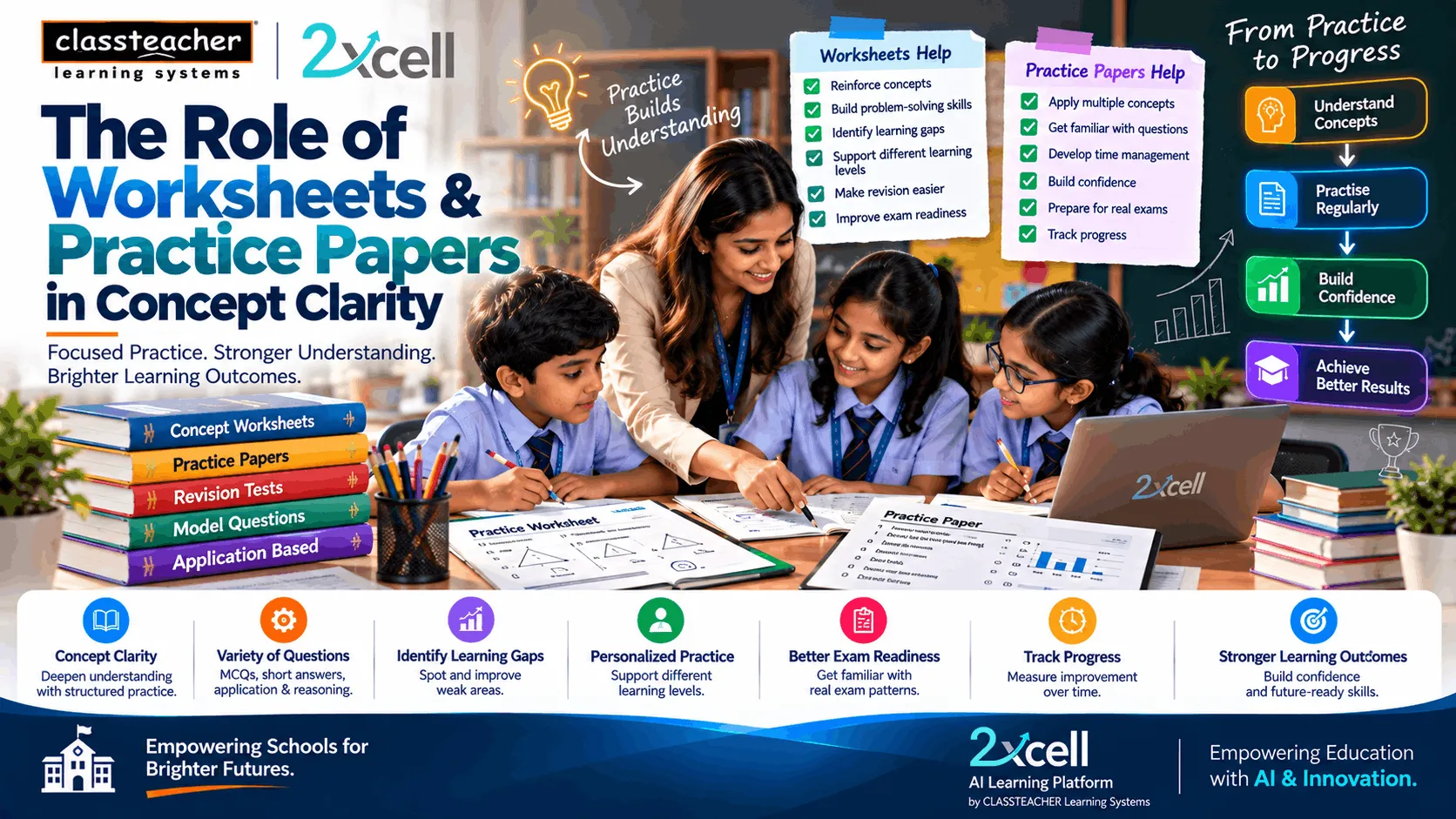 The Role of Worksheets & Practice Papers in Concept Clarity