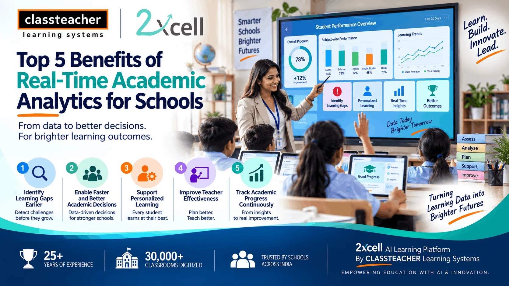 Top 5 Benefits of Real-Time Academic Analytics for Schools