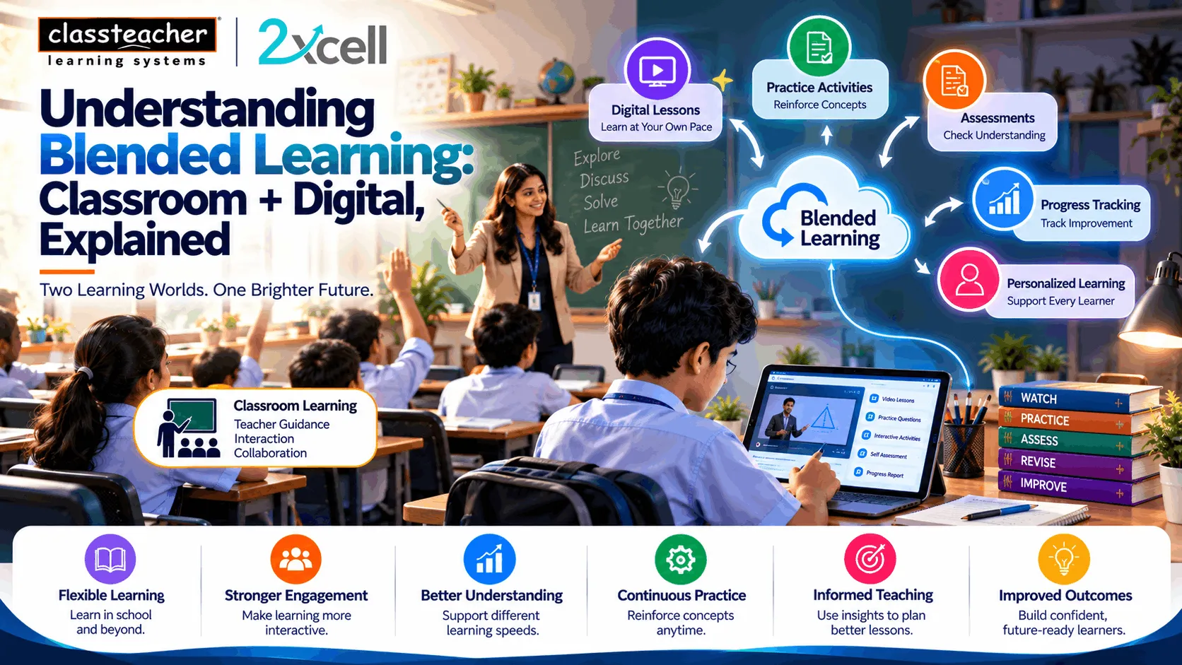 Understanding Blended Learning: Classroom + Digital, Explained