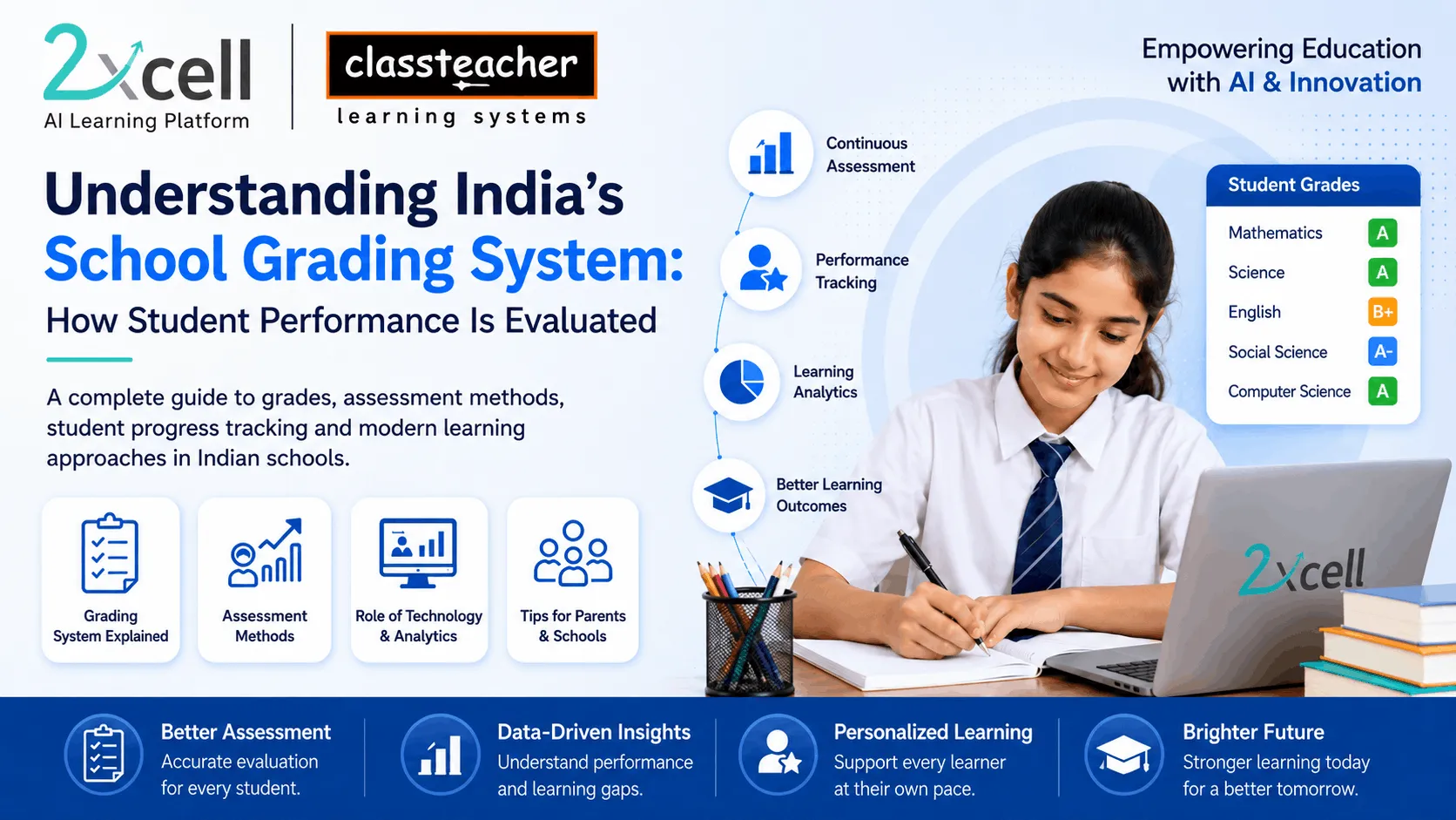 Understanding India’s School Grading System: How Student Performance Is Evaluated