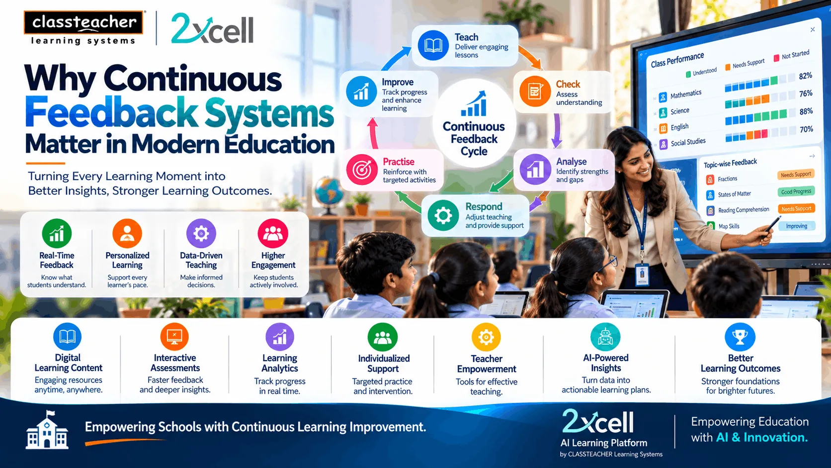 Why Continuous Feedback Systems Matter in Modern Education