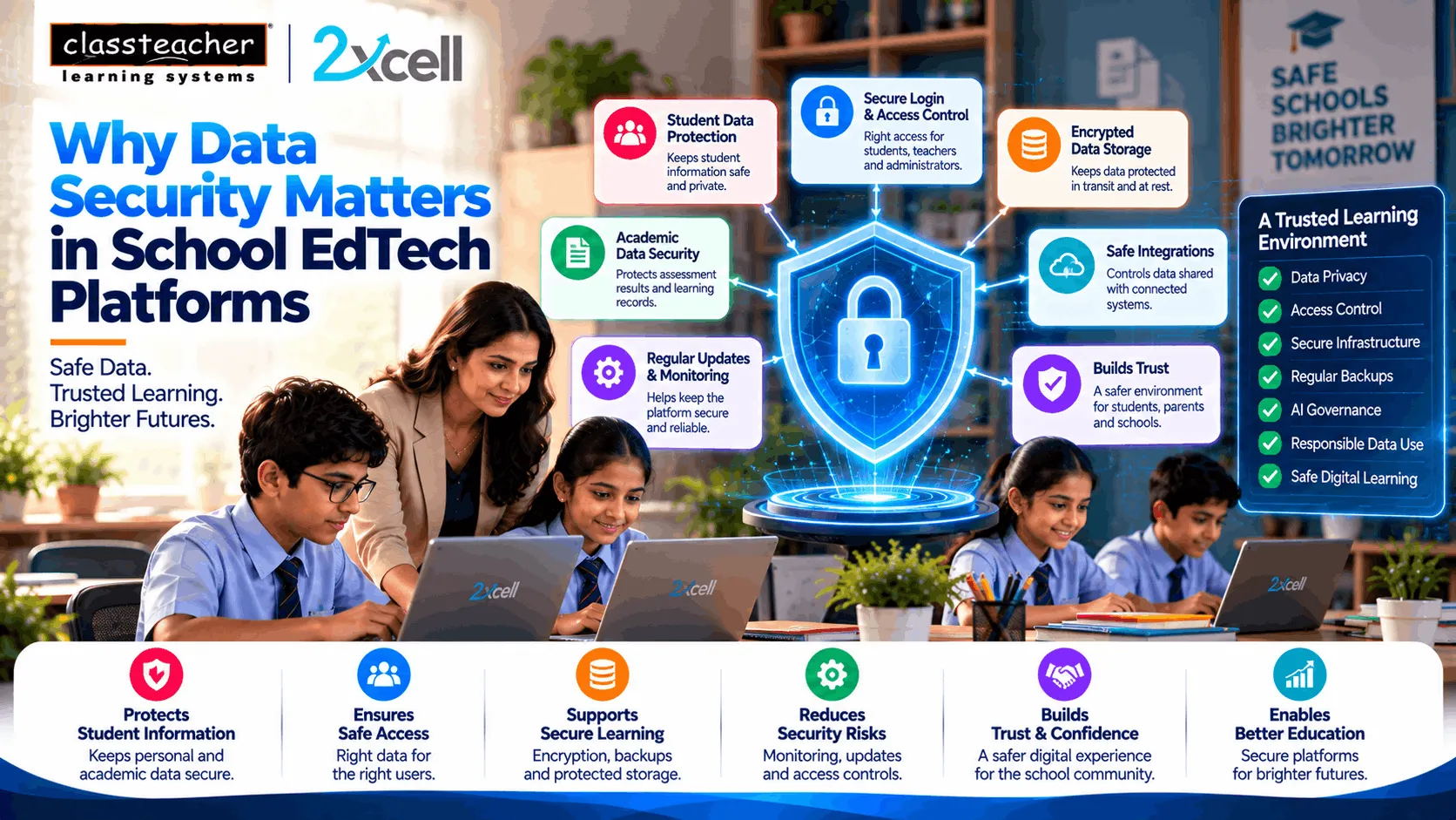 Why Data Security Matters in School EdTech Platforms