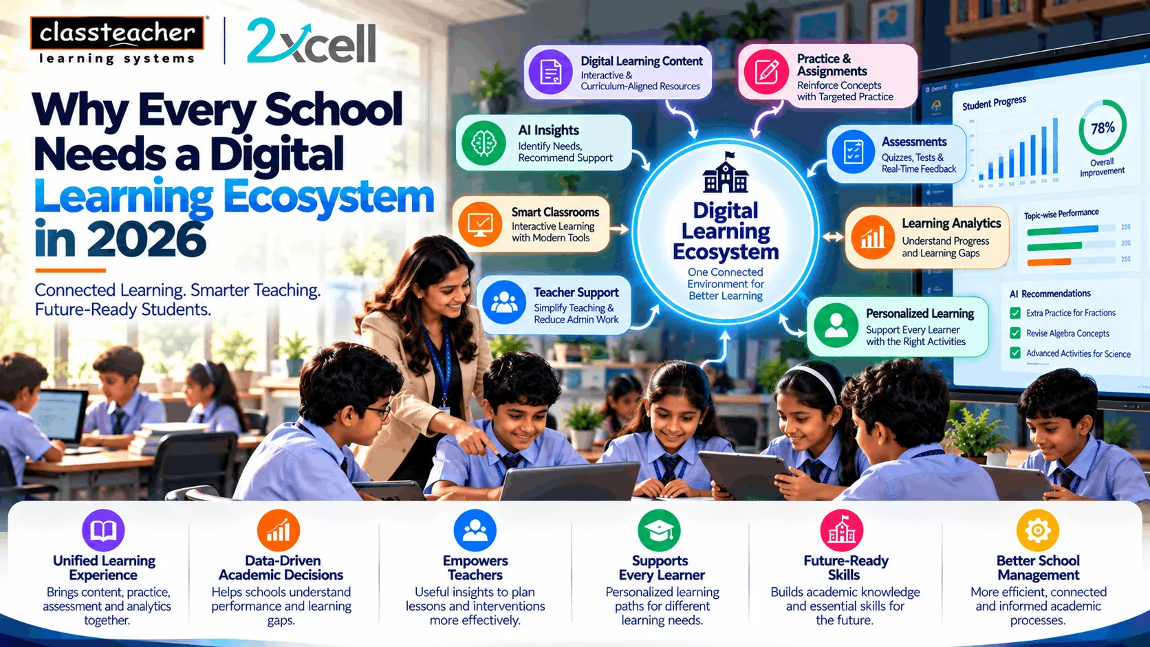 Why Every School Needs a Digital Learning Ecosystem in 2026