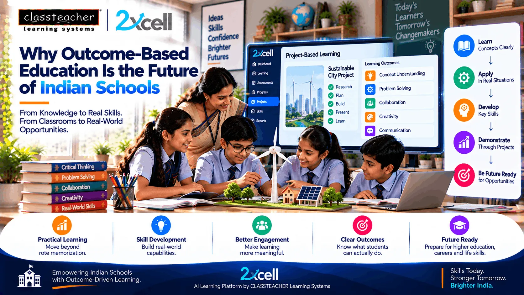 Why Outcome-Based Education Is the Future of Indian Schools