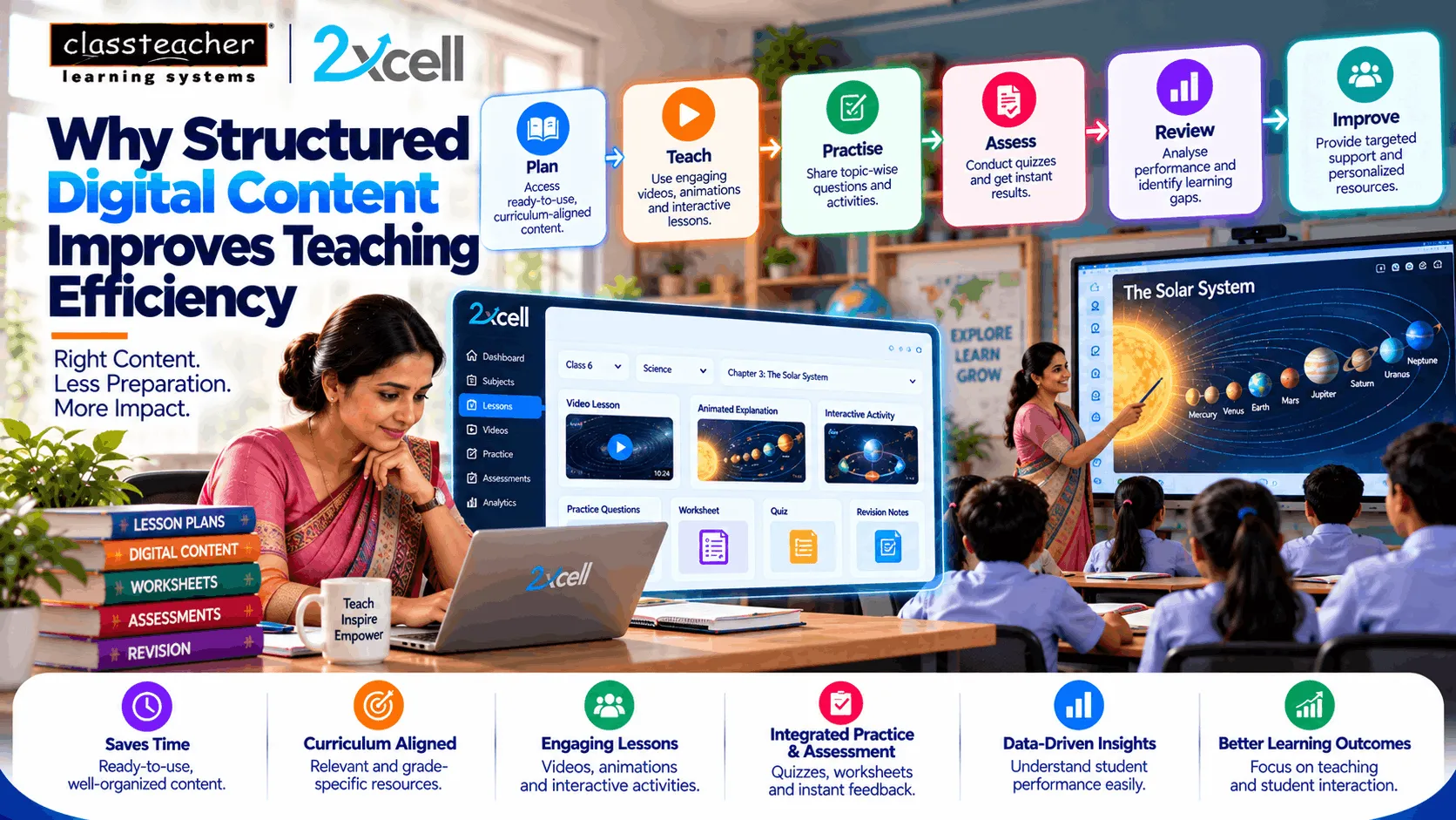 Why Structured Digital Content Improves Teaching Efficiency